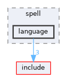 src/spell/language