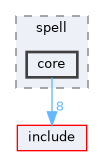 src/spell/core