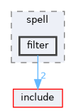 src/spell/filter