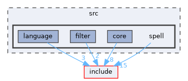 src/spell