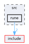 src/rune